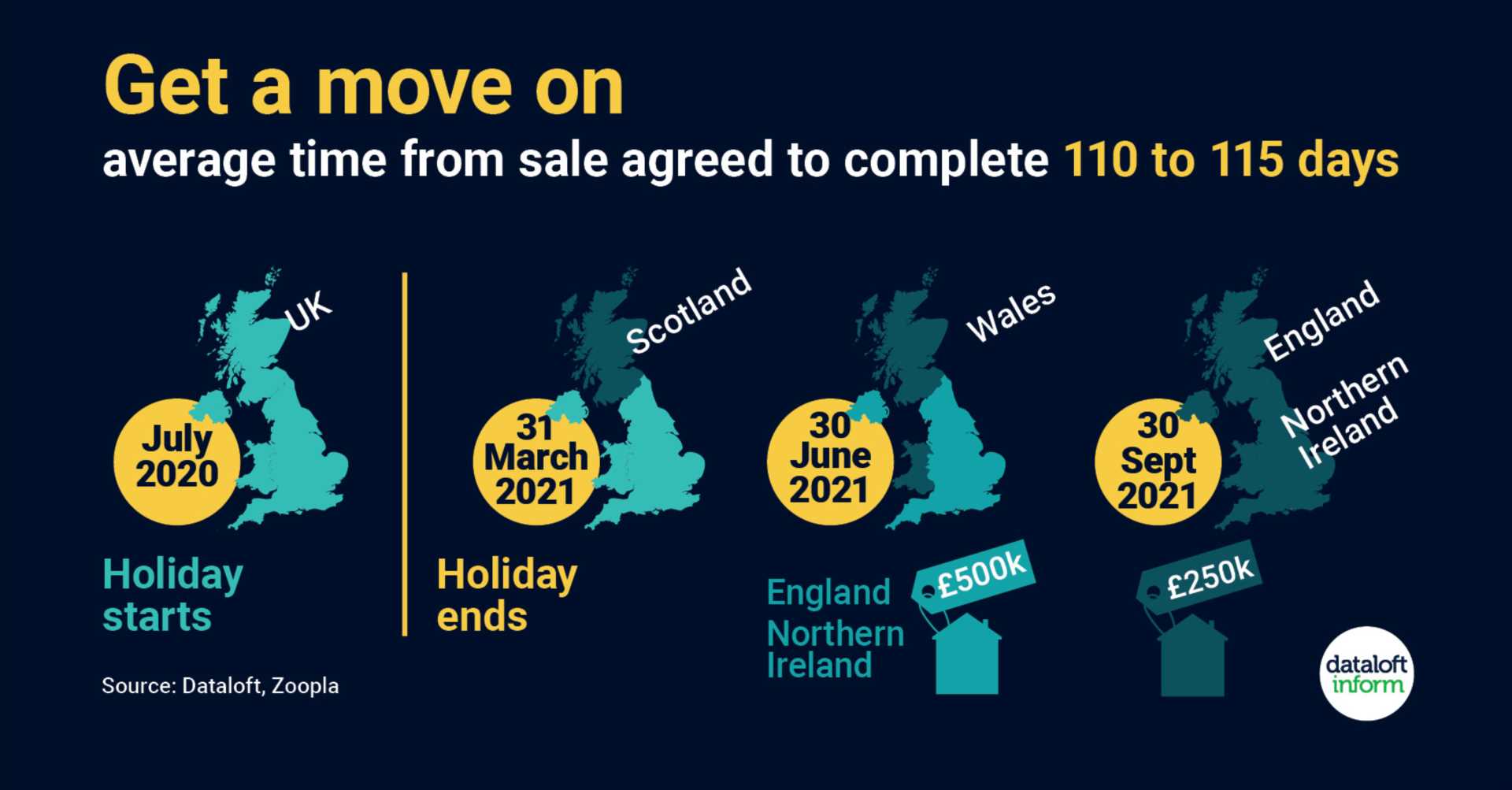 Stamp Duty Extension