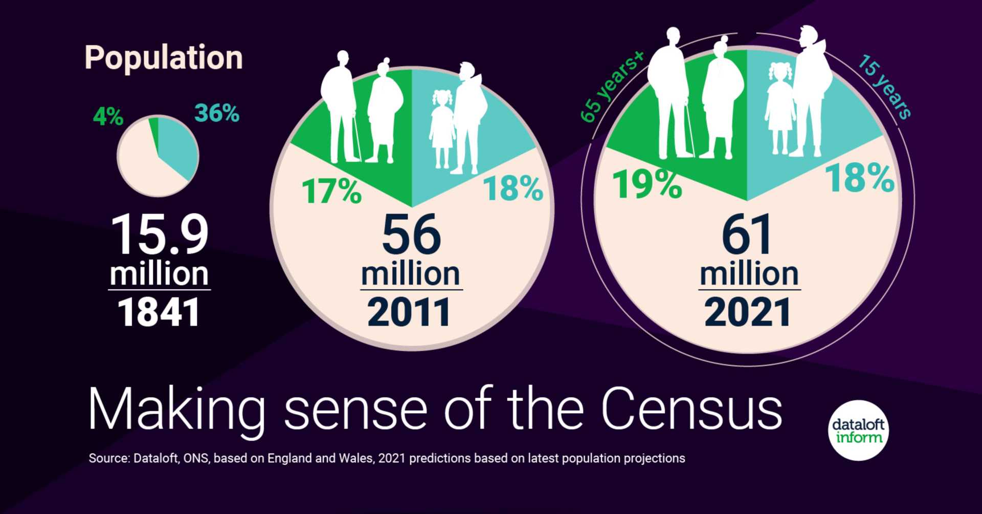 Making sense of the Census
