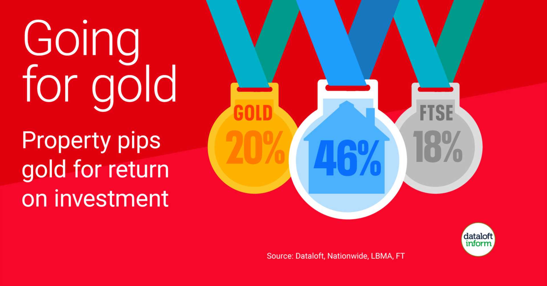 Going For Gold