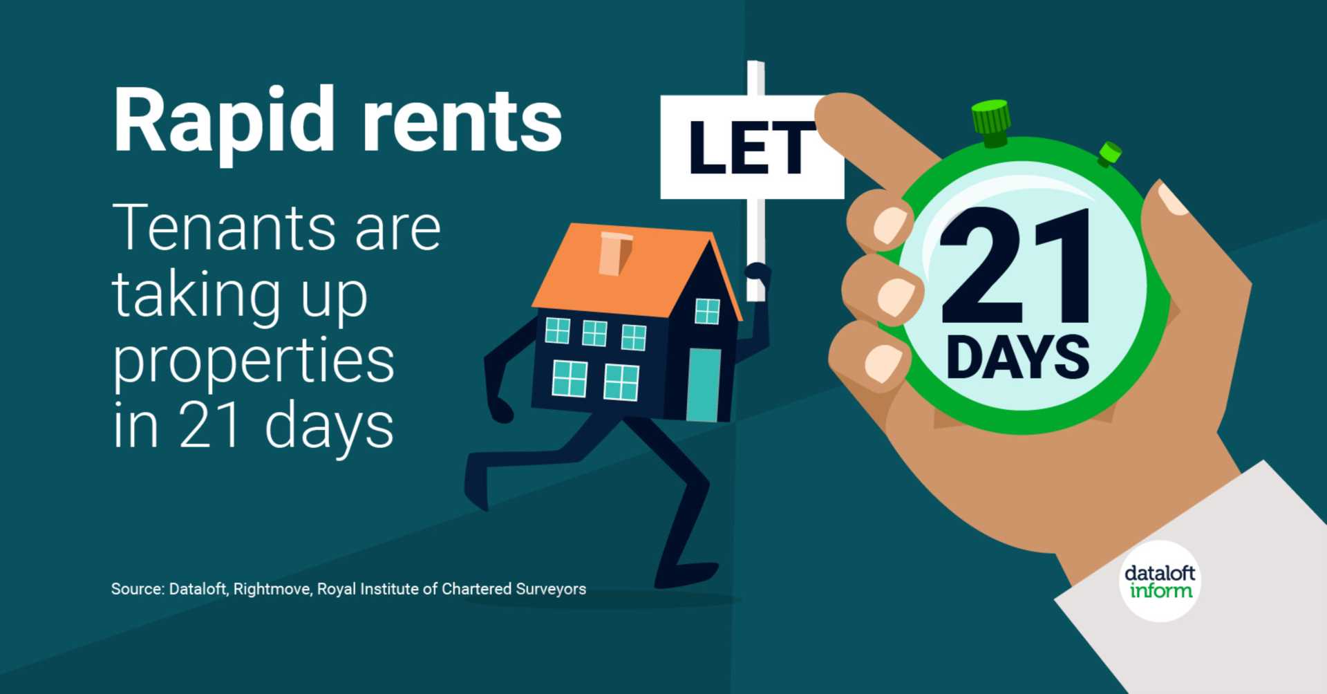 Rapid Rentals
