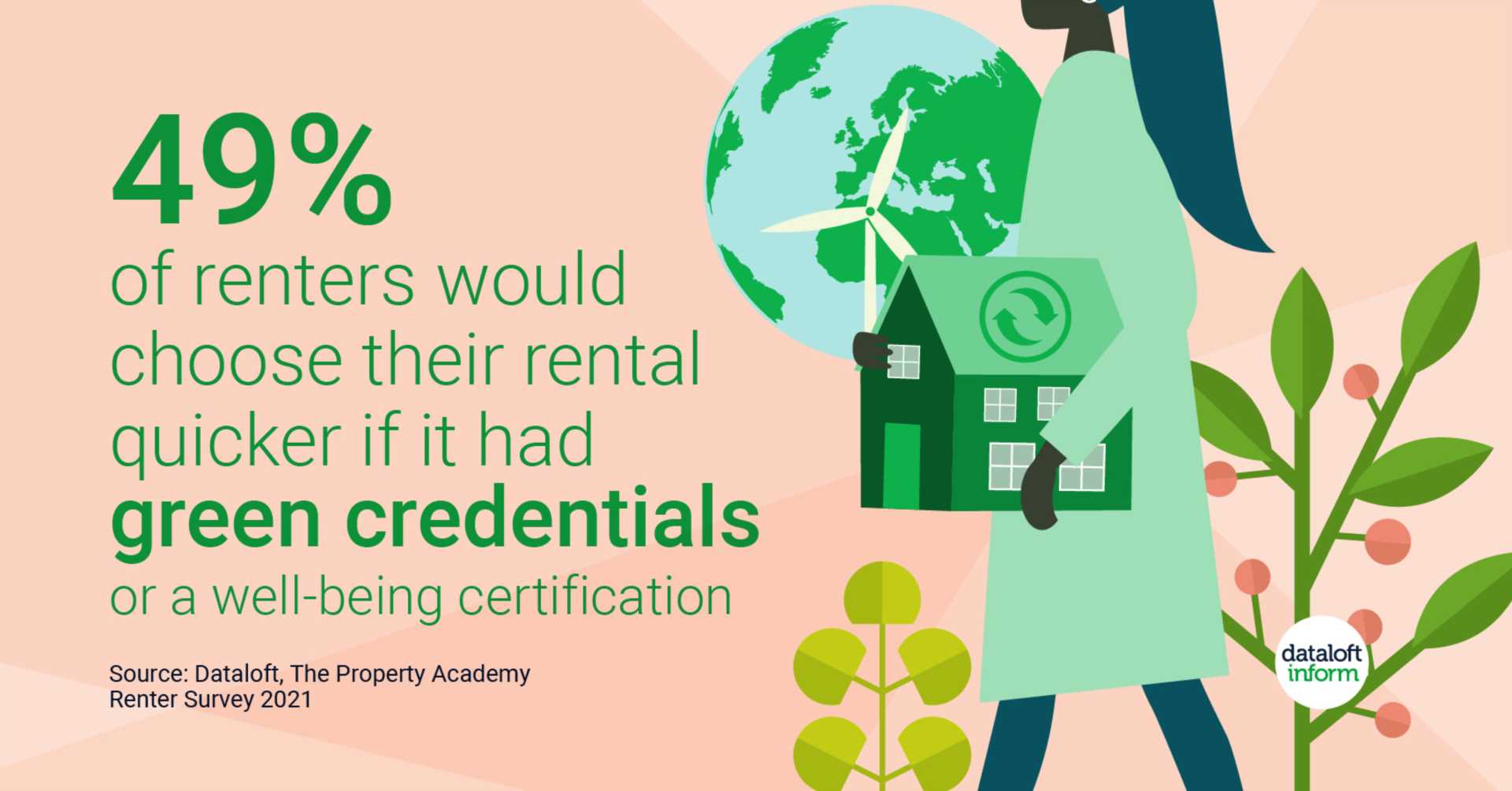 Sustainable Renters