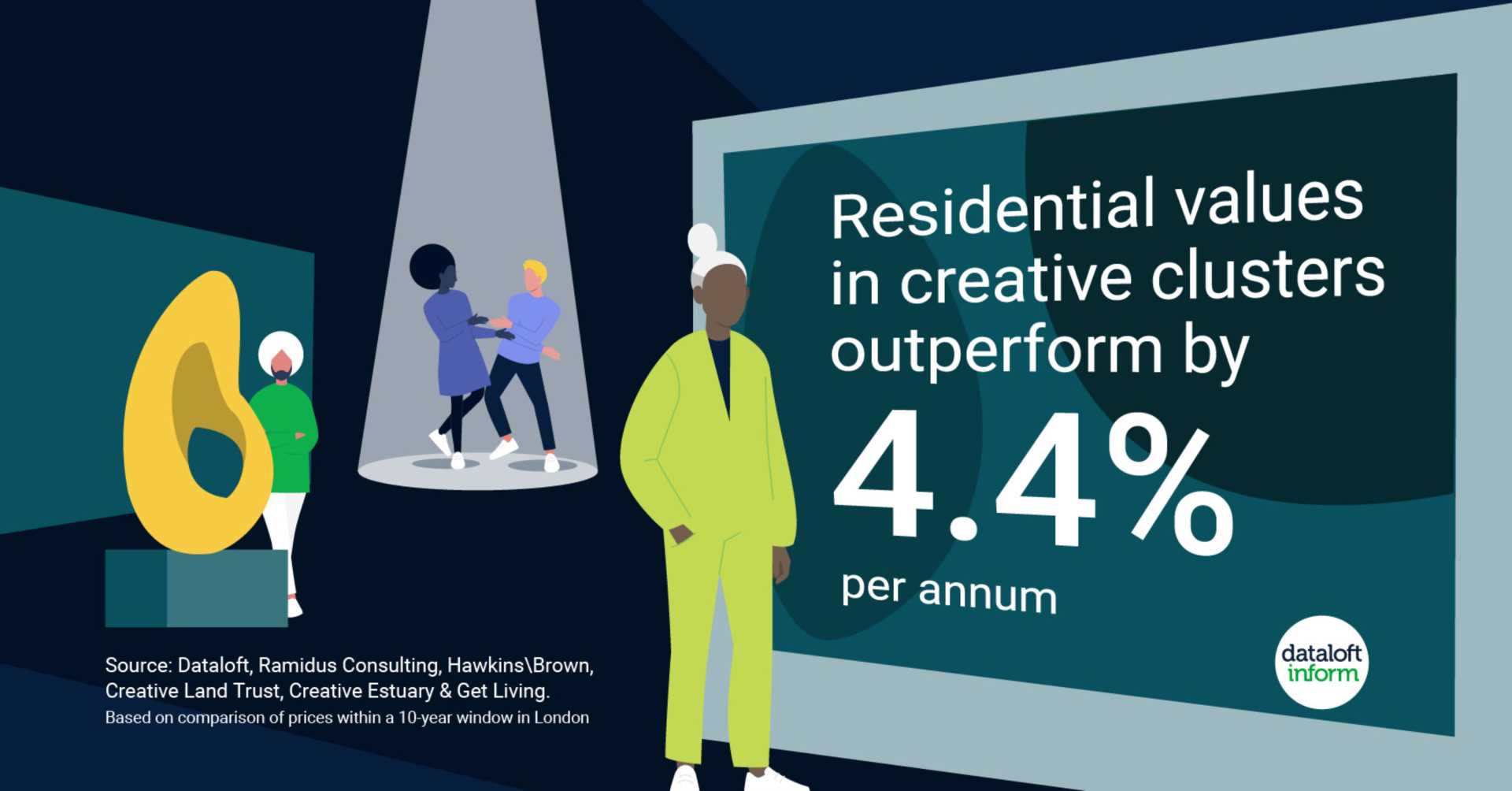 Creative Spaces