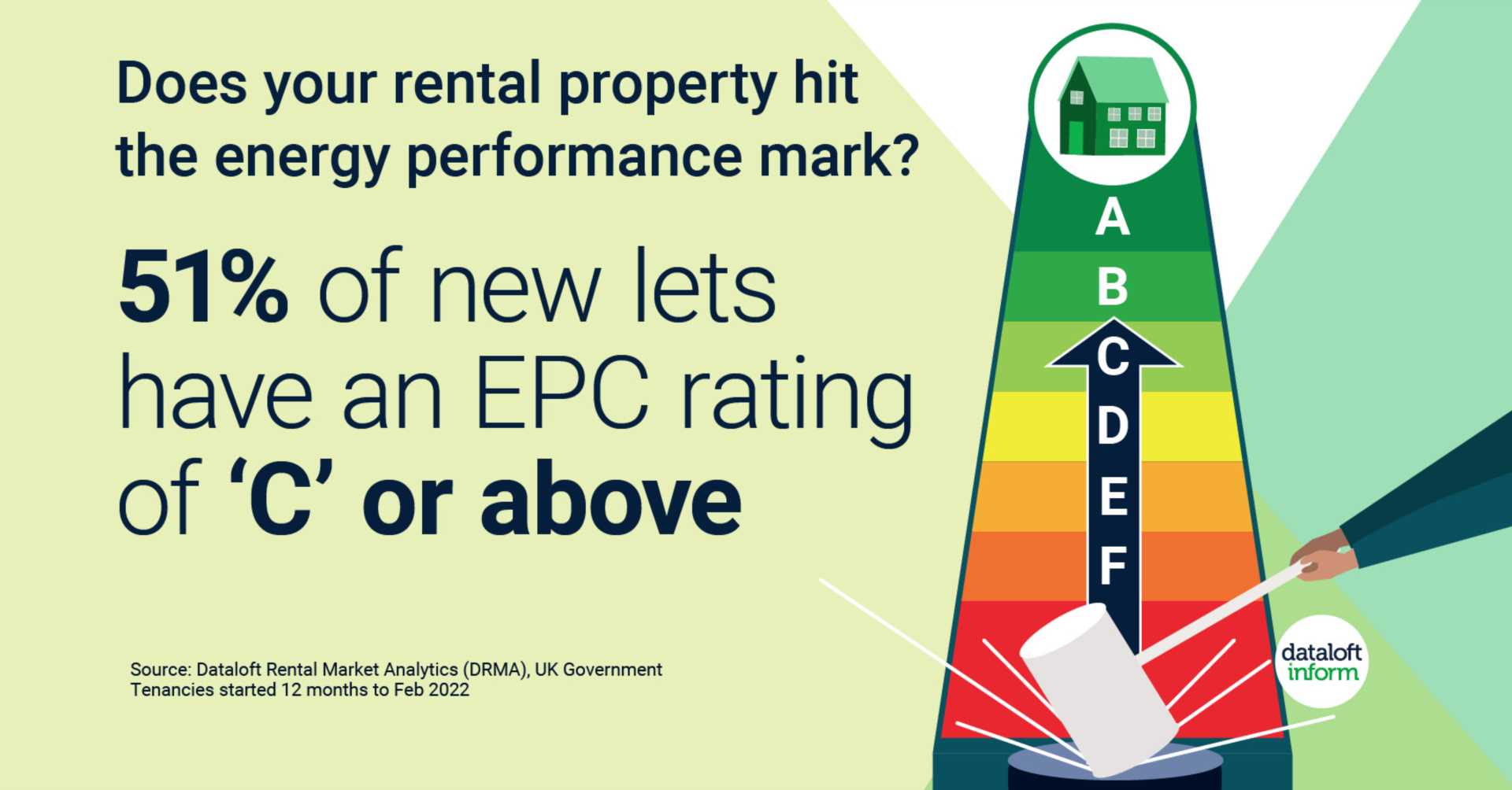 Does your rental property hit the energy performance mark?