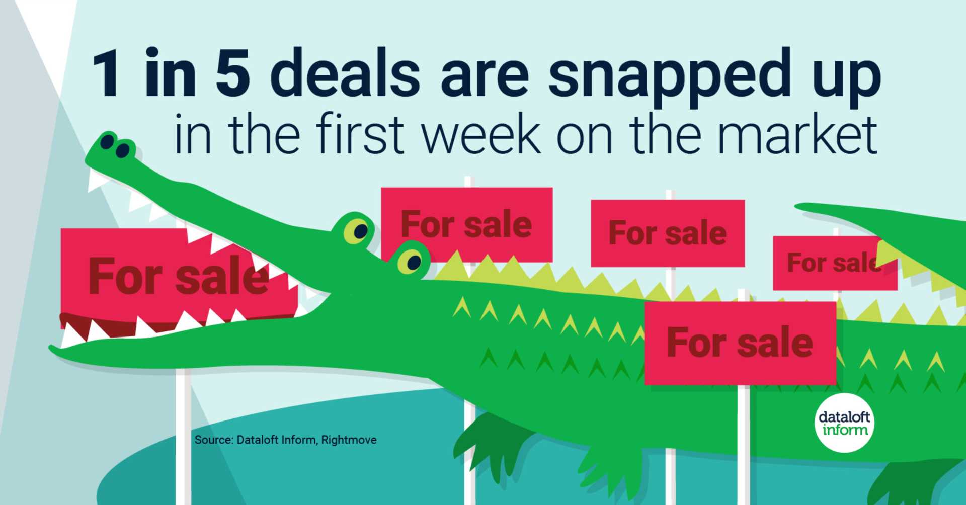 1 in 5 deals snapped up in the first week on the market