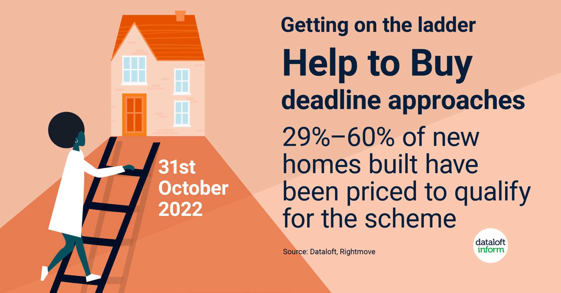 Help to buy deadline looms!