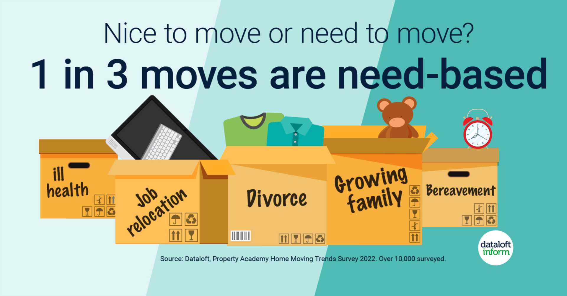 The need to move