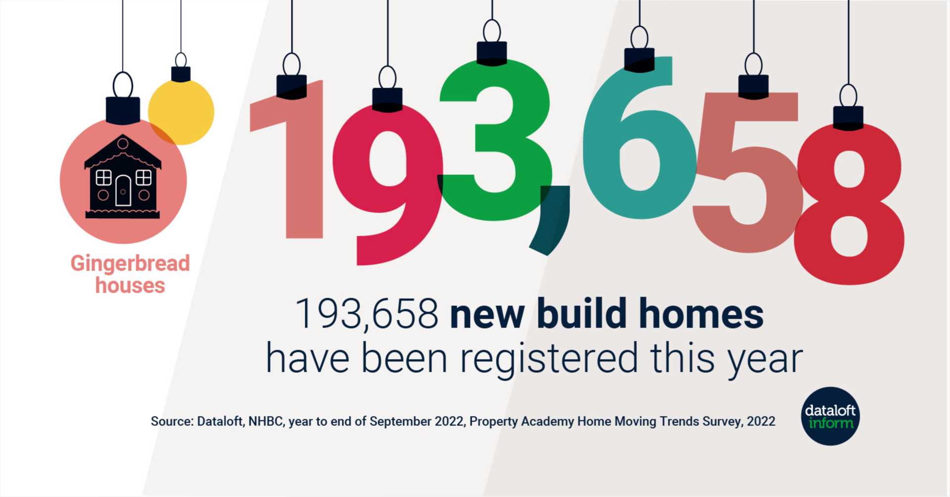 New Build Homes This Year