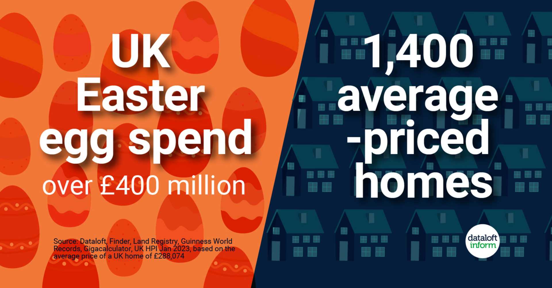 Easter Egg Spend