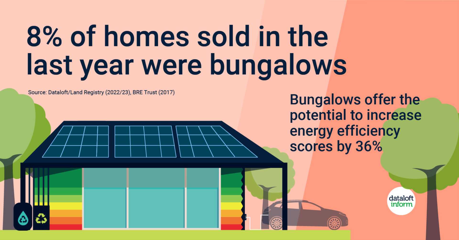 Bungalow Lowdown