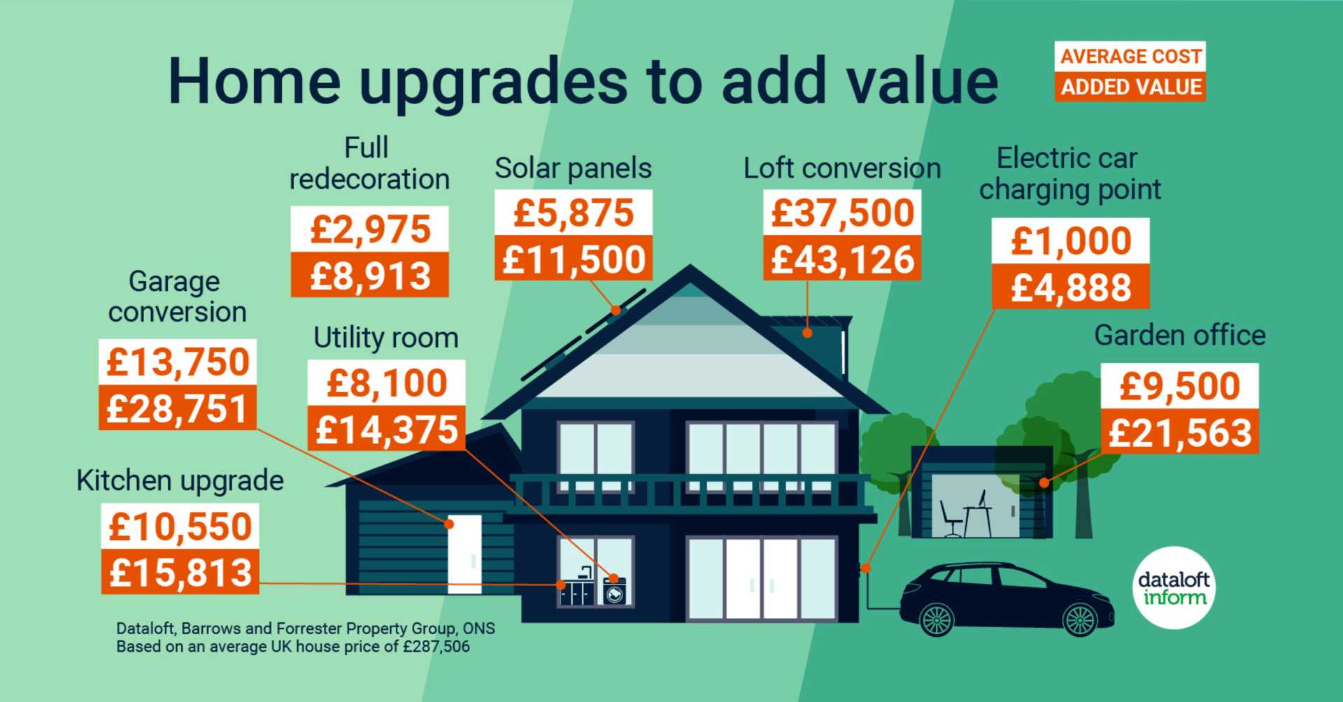 Home Upgrades To Add Value
