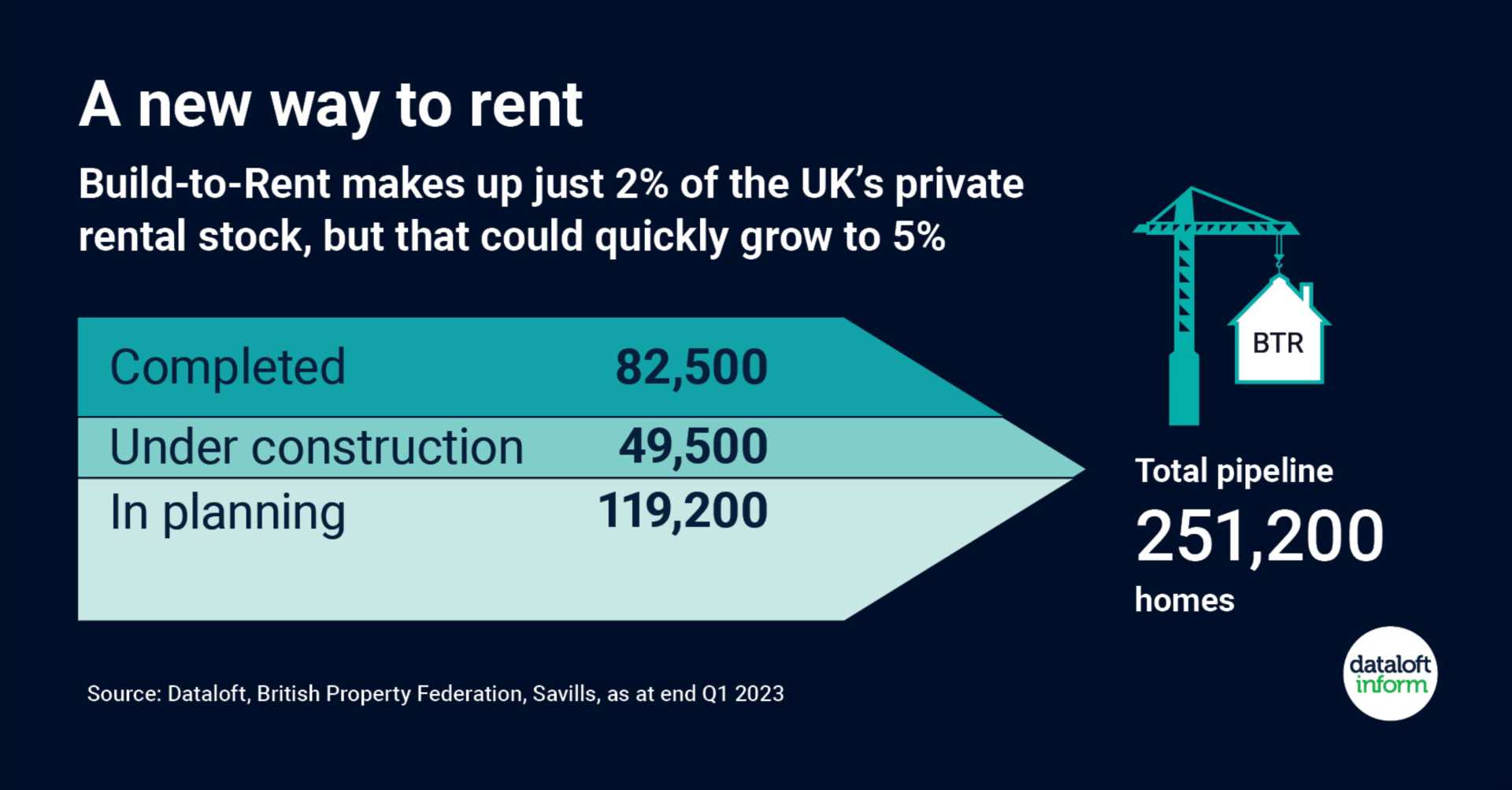 A New Way To Rent!