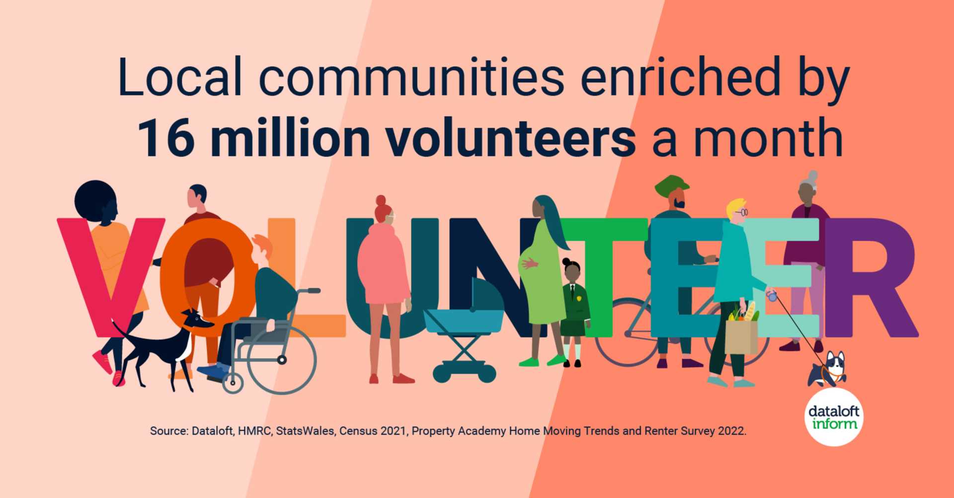 Community Matters