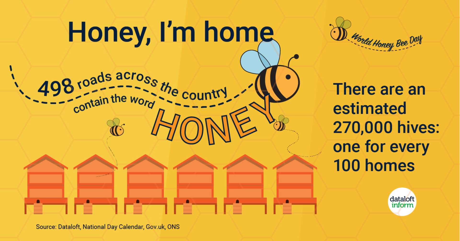 Honey I`m home!