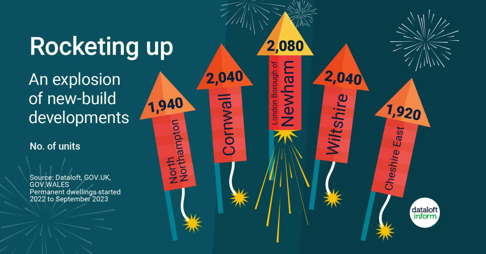 Rocketing up: new-build developments
