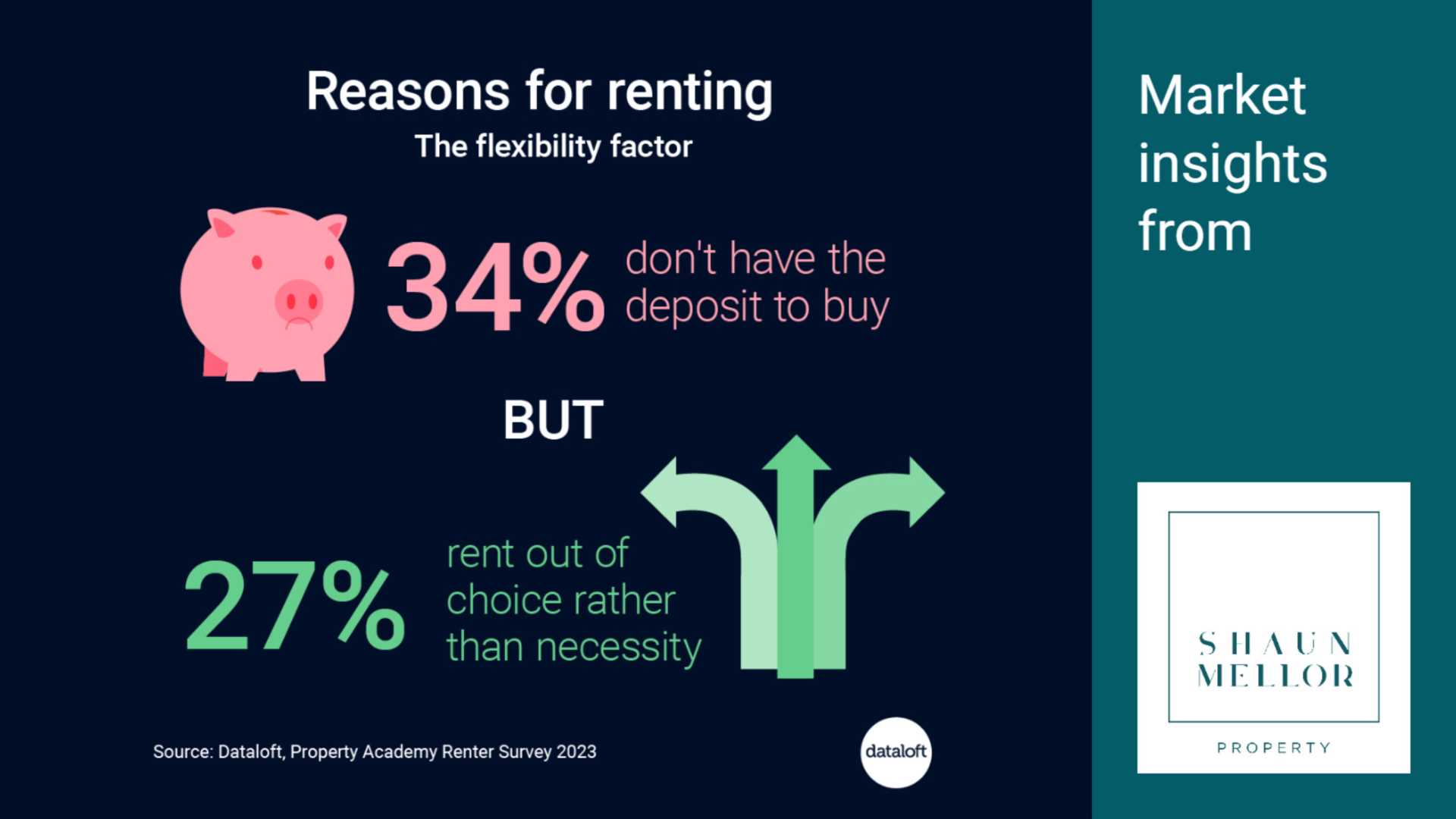 Reasons For Renting