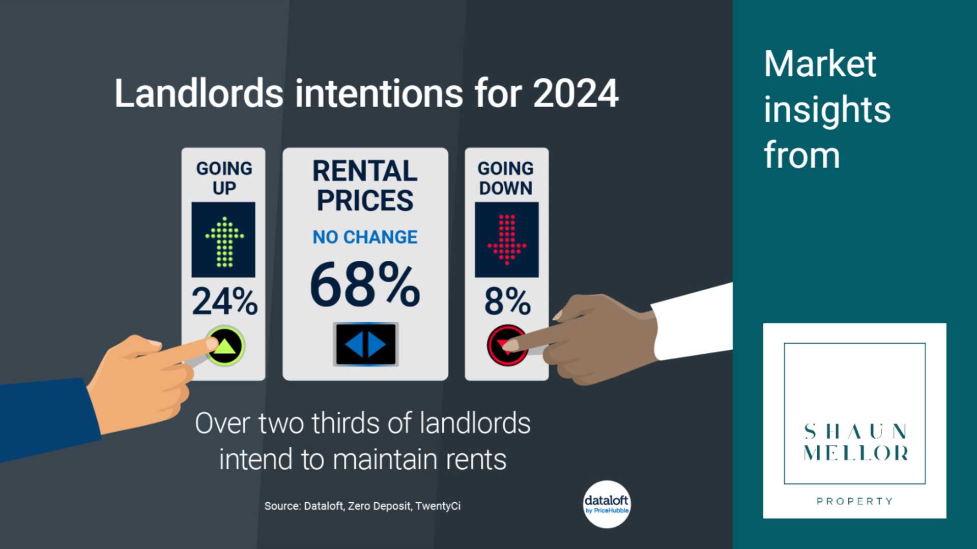 Landlords Plans For 2024