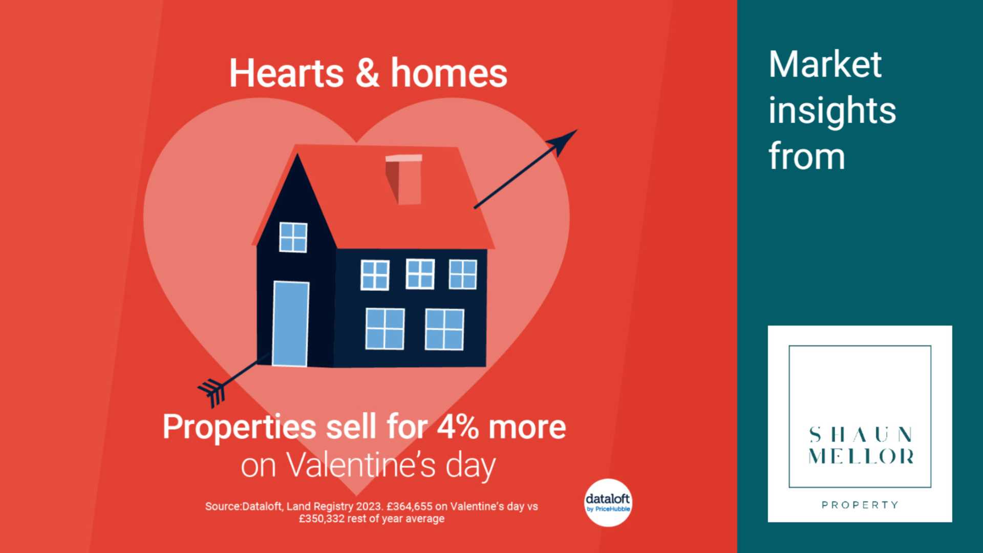 Hearts & Homes