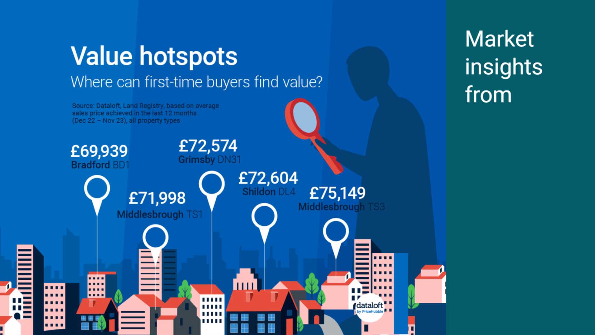 Value Hotspots