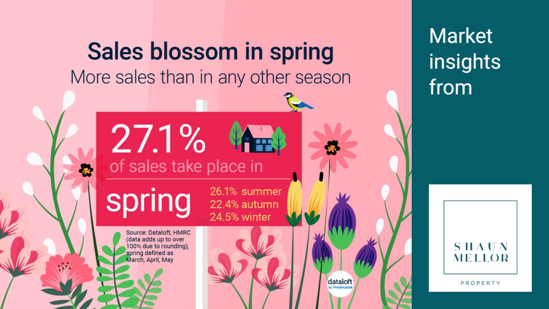 Spring Blossom