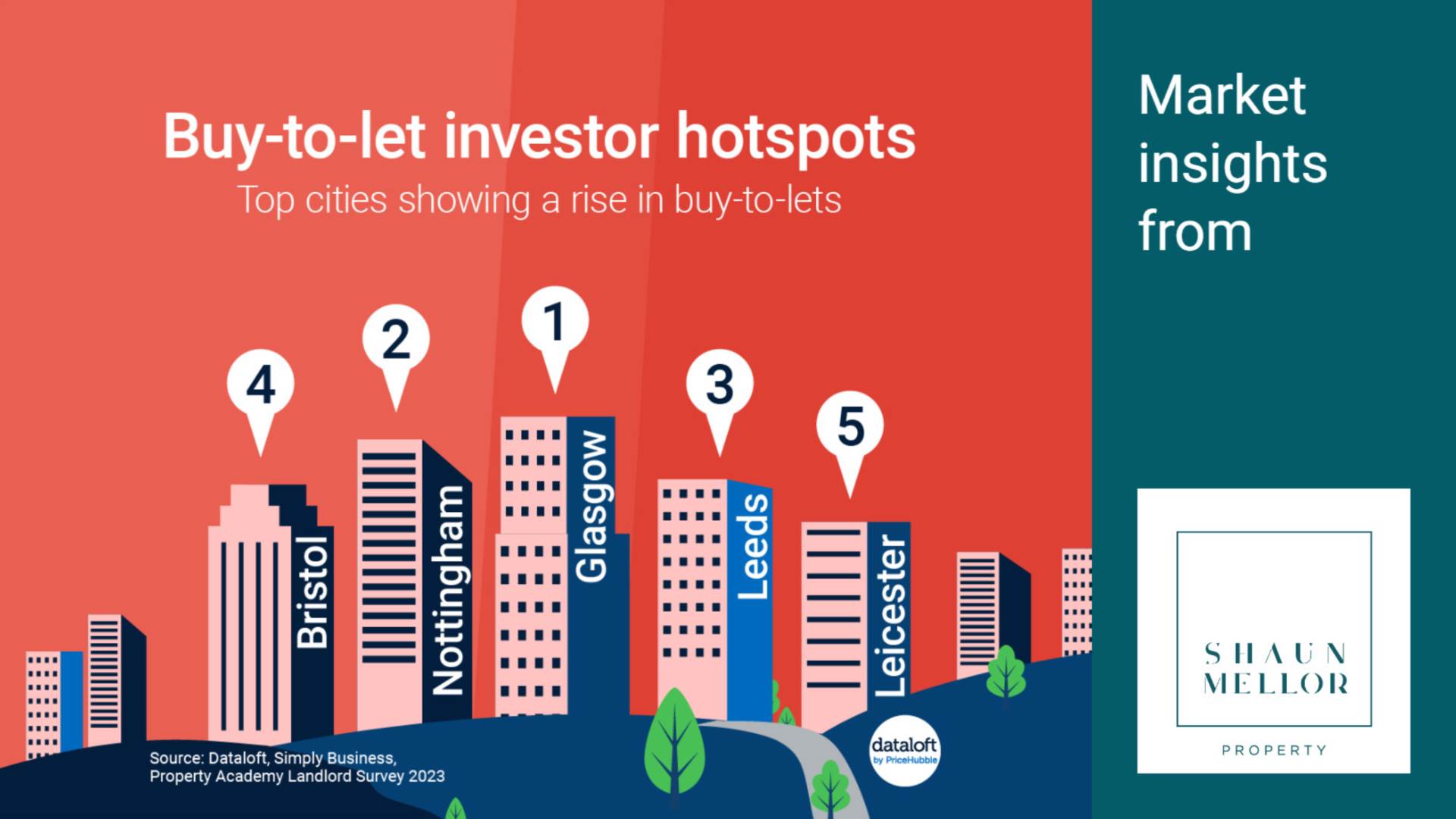 Buy To Let Hotspots