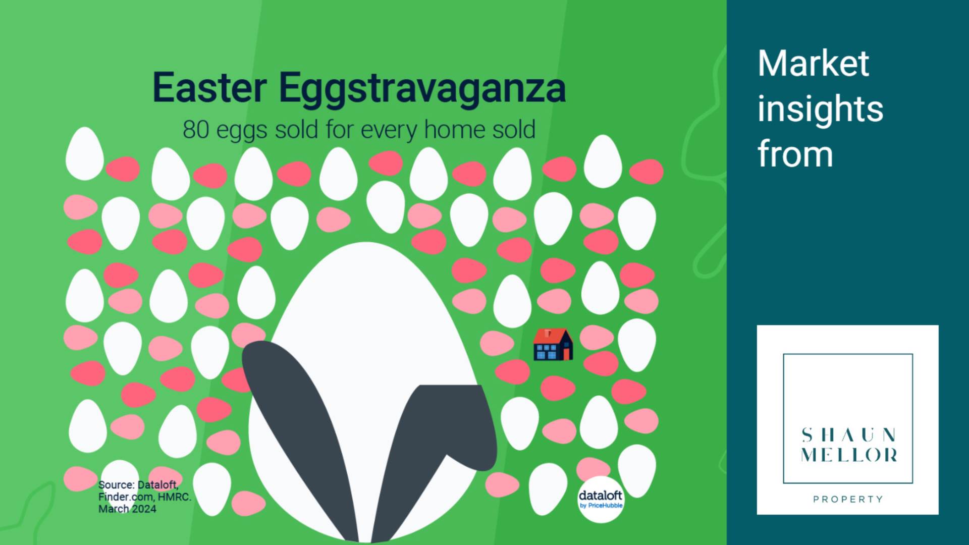 Ester Eggstravaganza