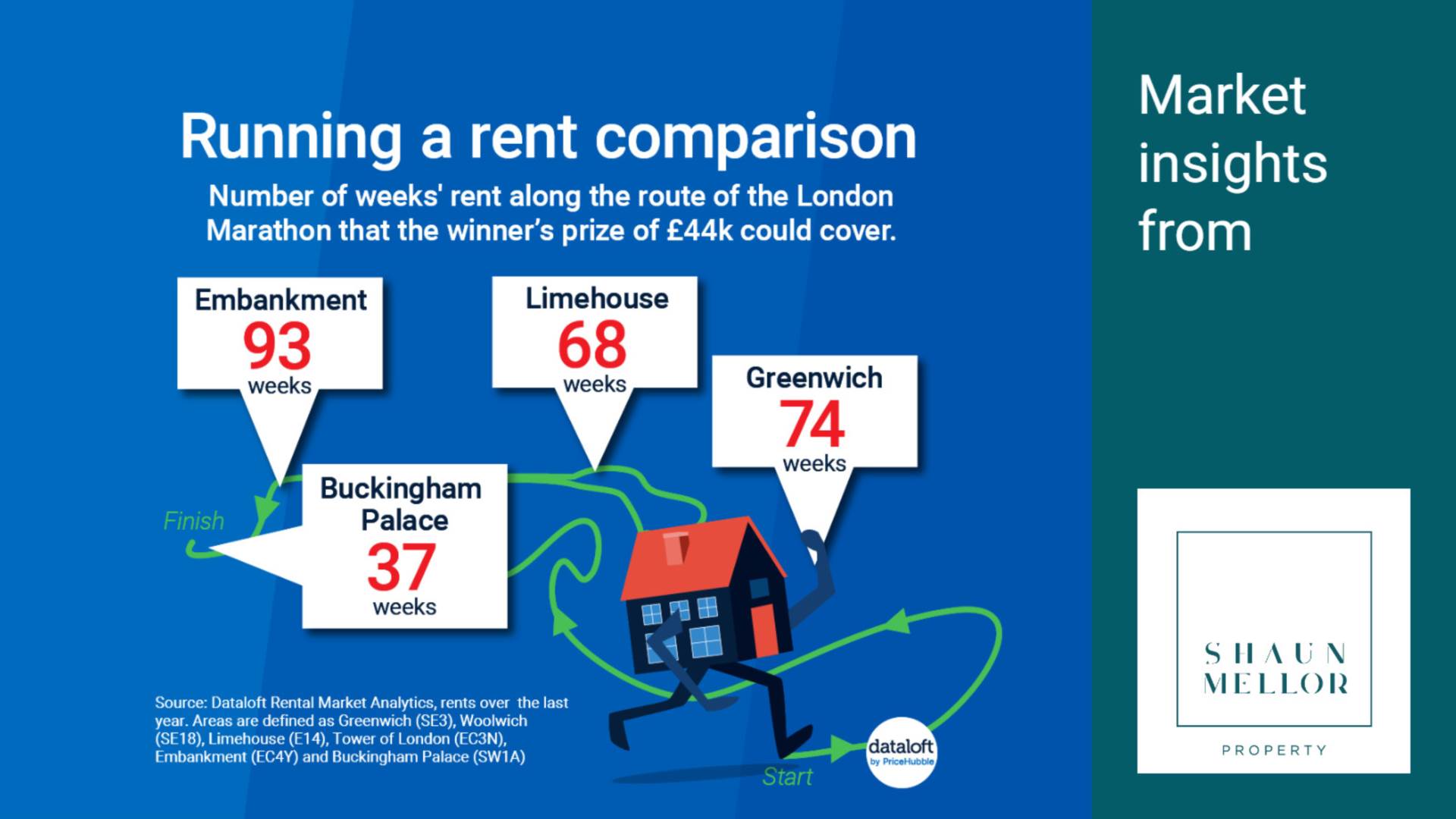 Running A Rent Comparison