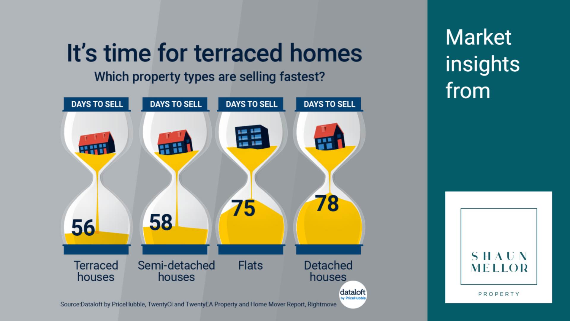 Time For Terraced Homes