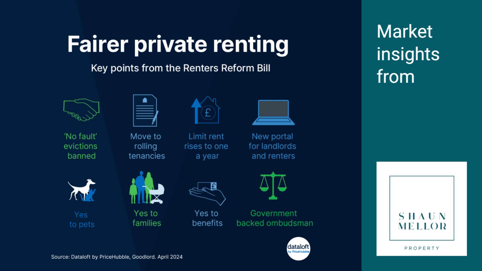 Fairer Renting