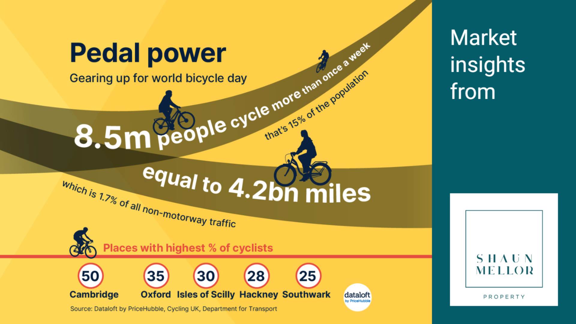 Pedal Power