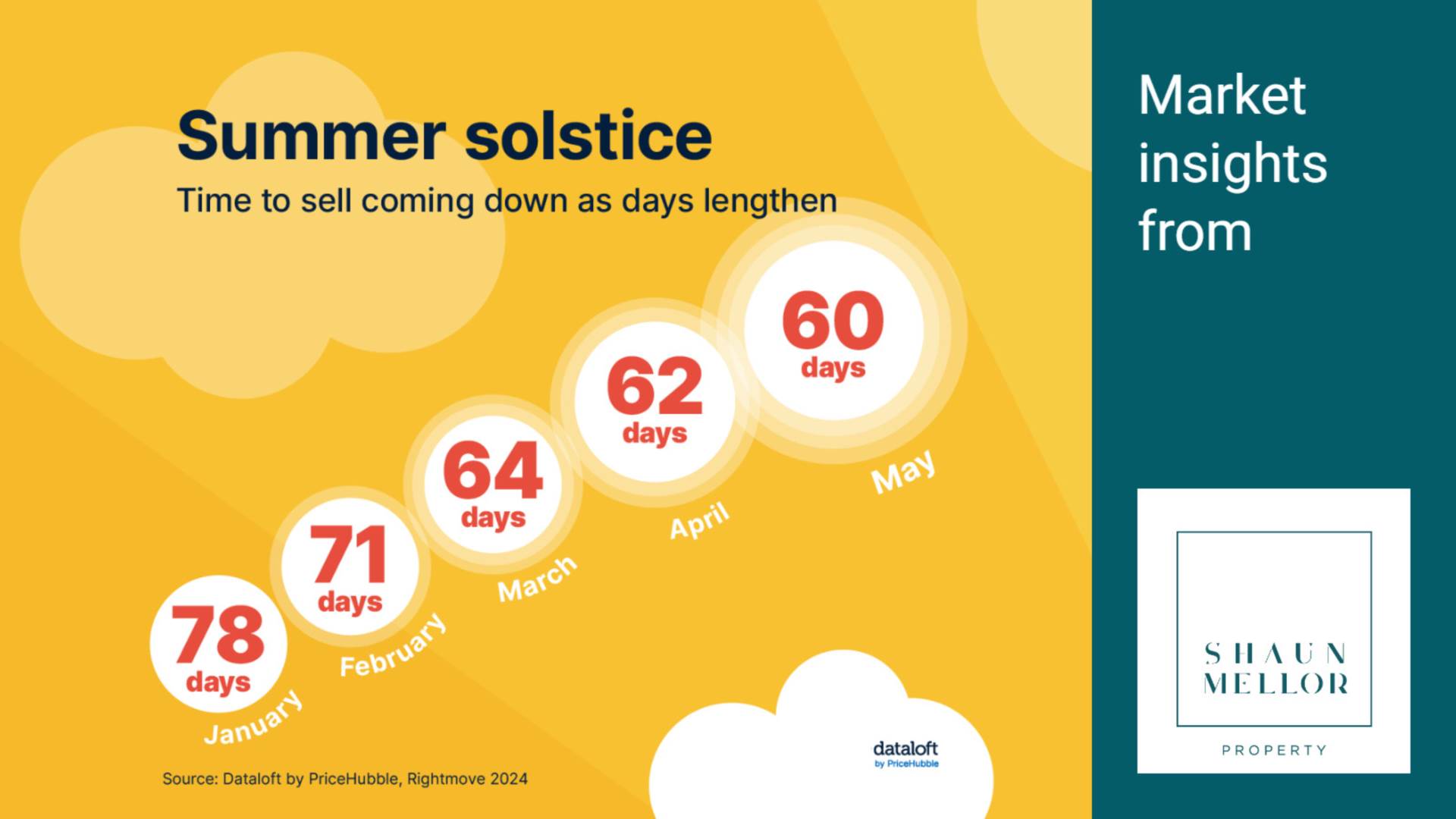 Summer Solstice