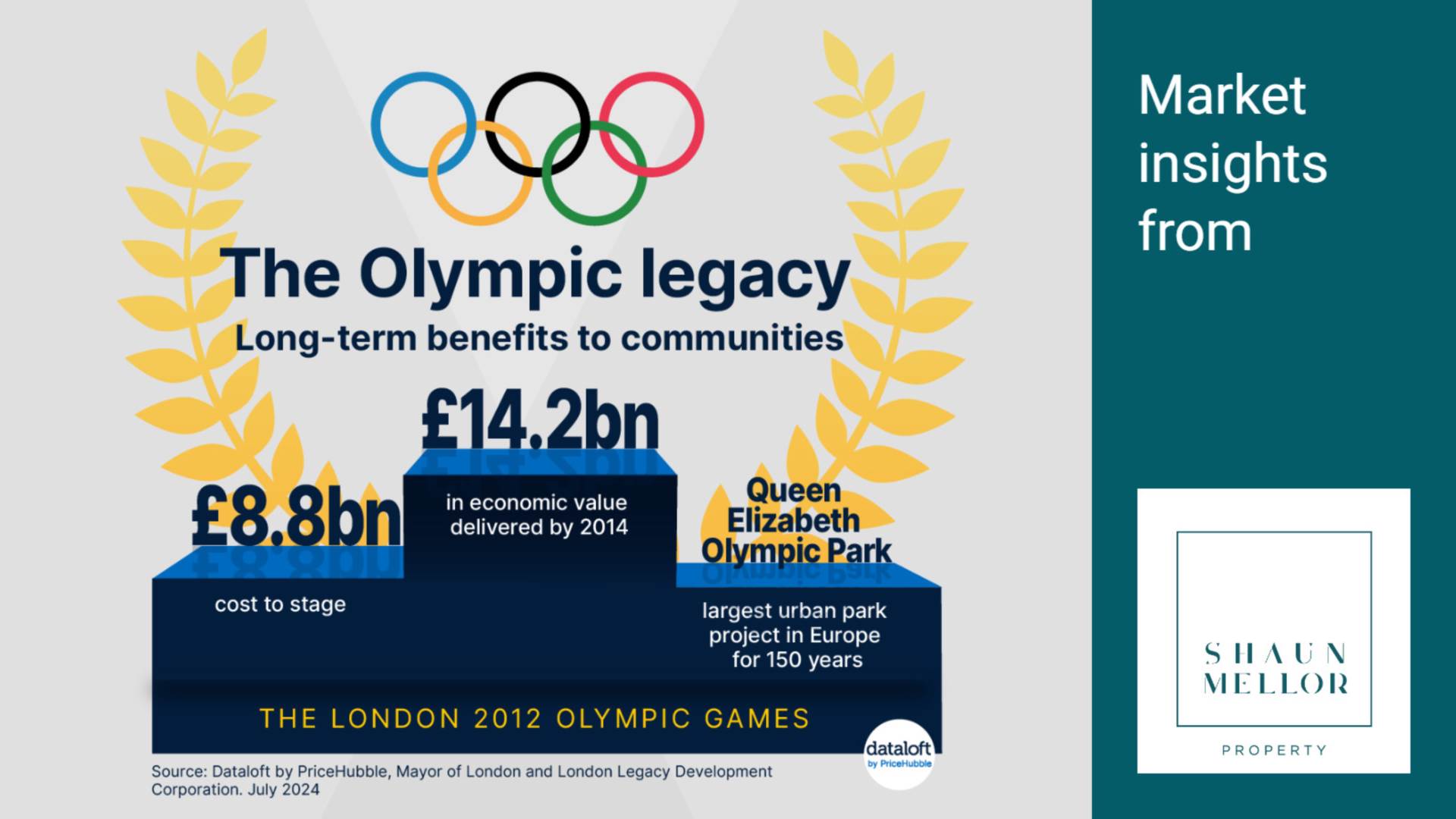 Olympic Legacy