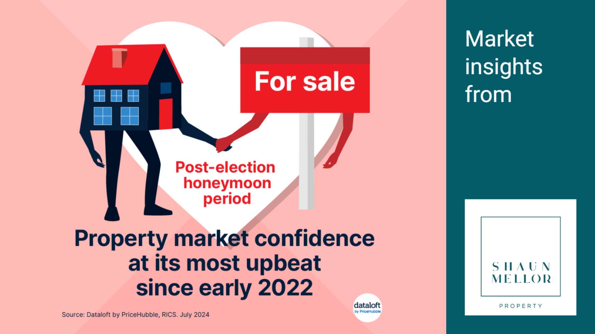 Post-election Honeymoon Period