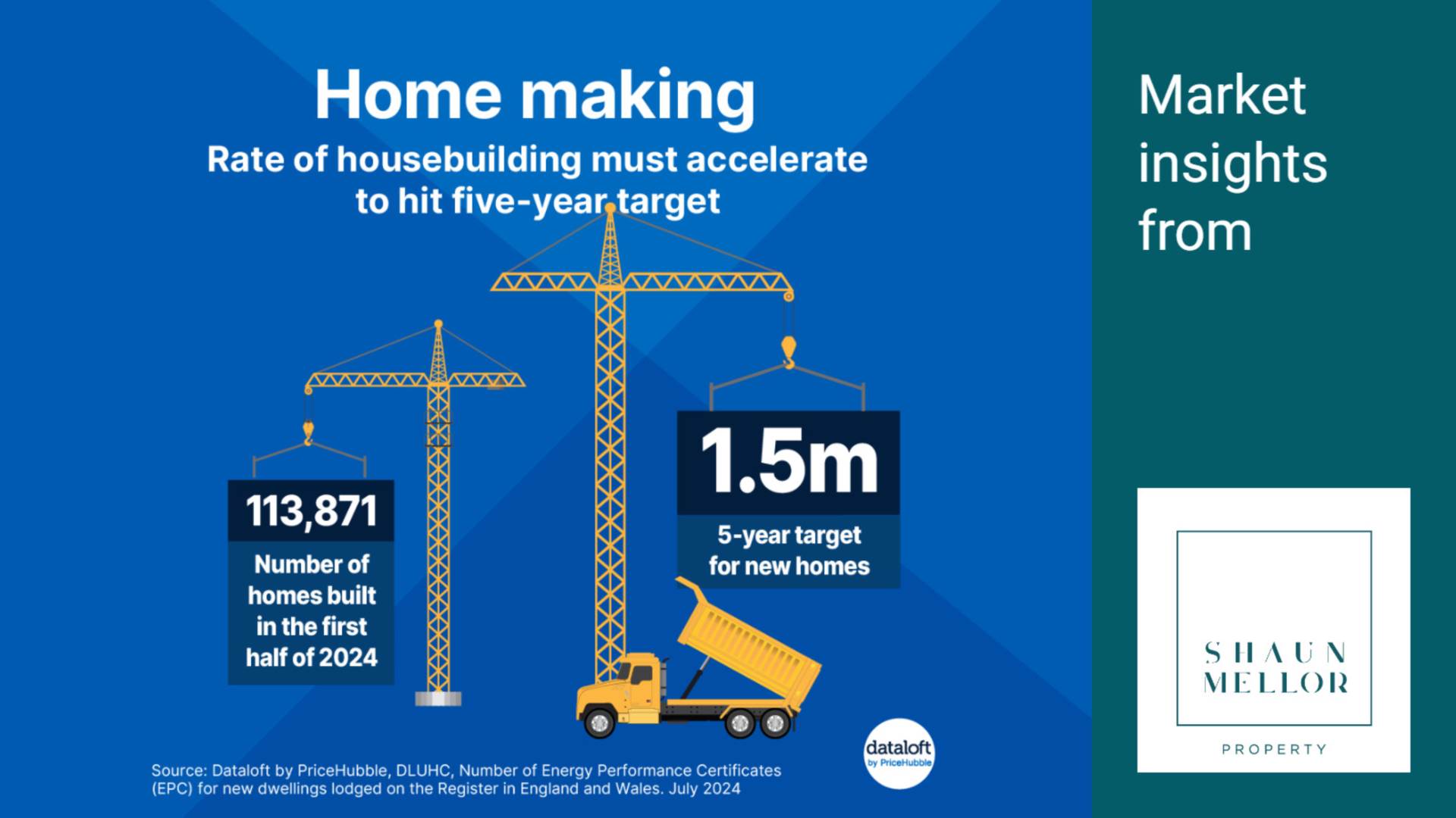 Rate Of Home Building Must Accelerate