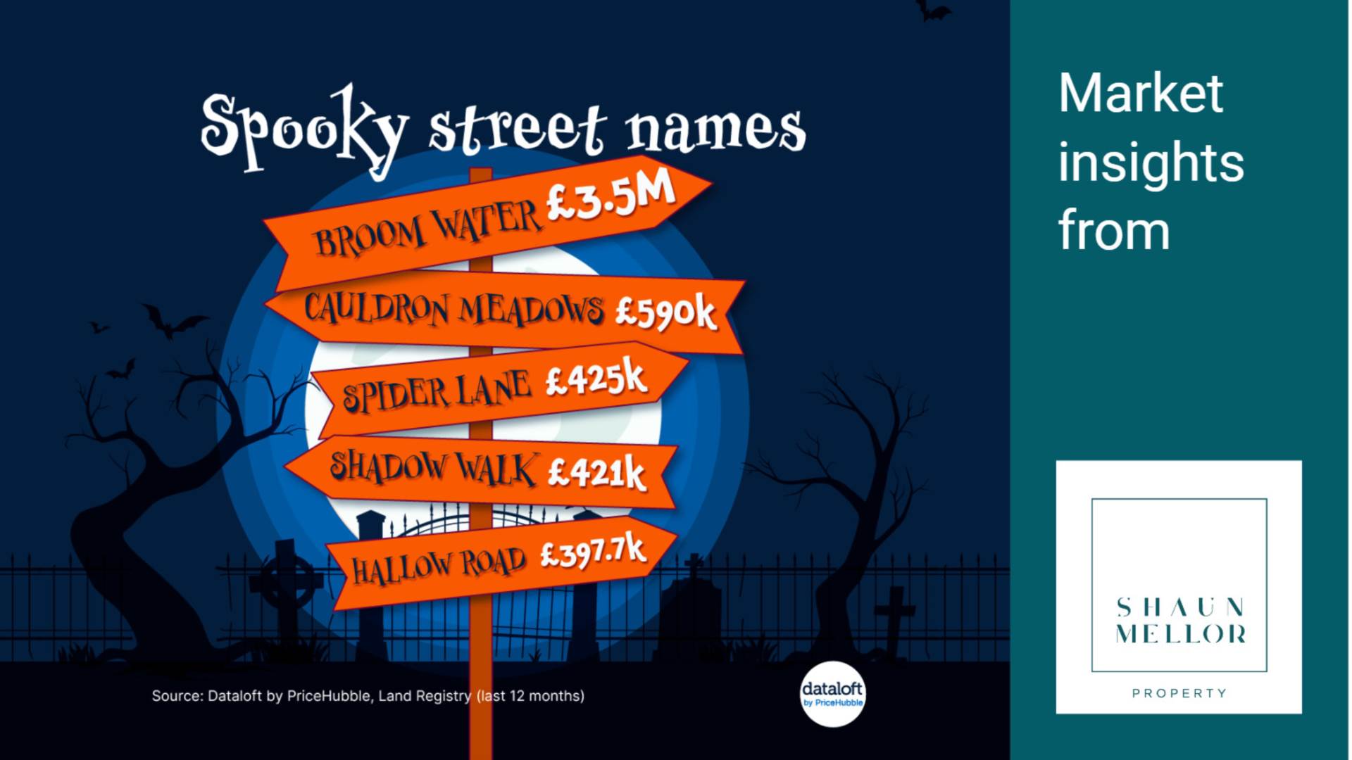 Spooky Street Names