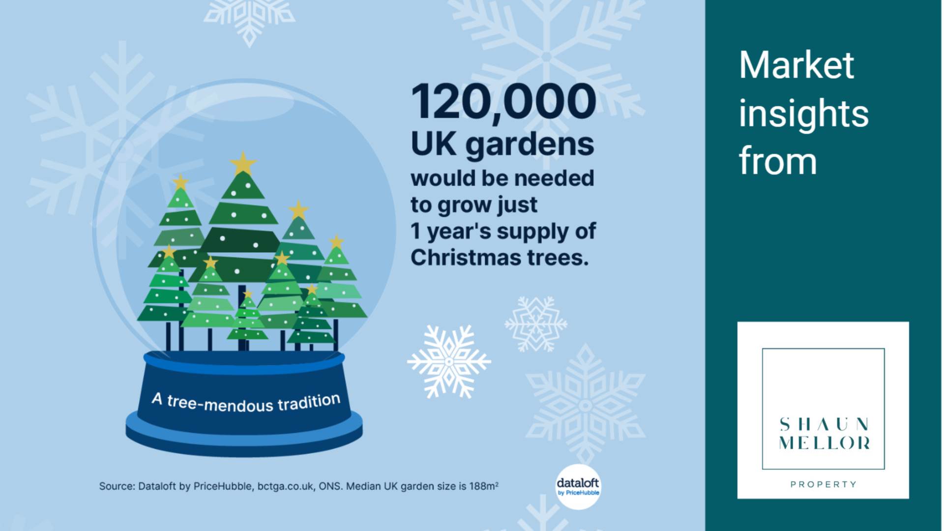 A Tree-mendous Tradition