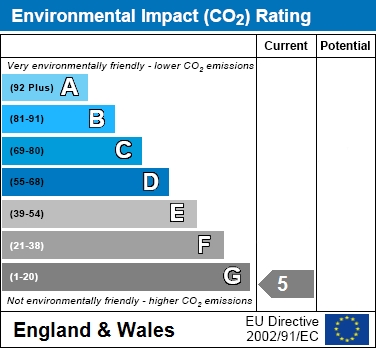 EIR Chart
