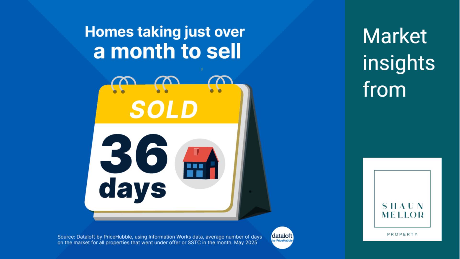 Time To Sell
