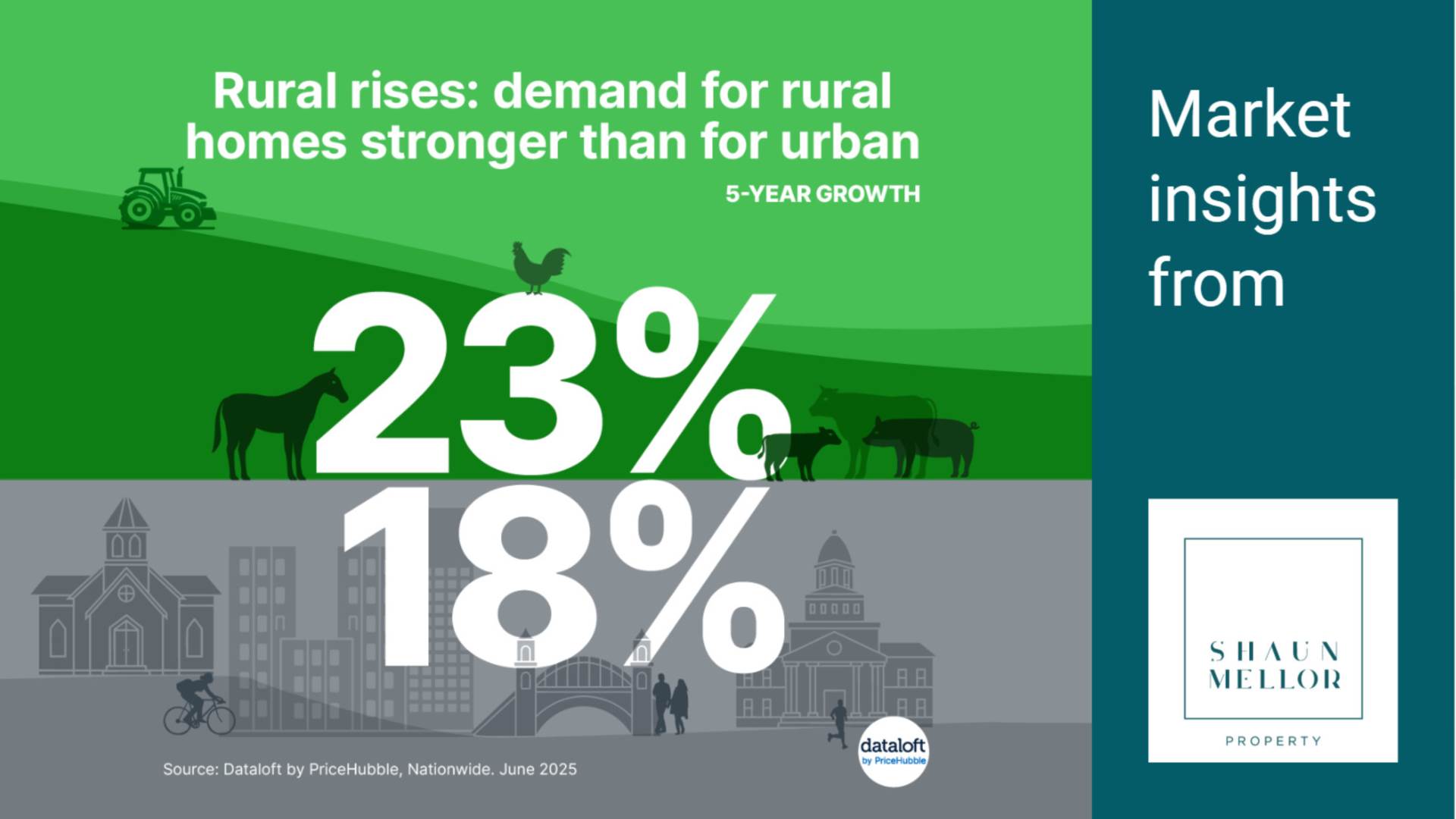Rural Rises