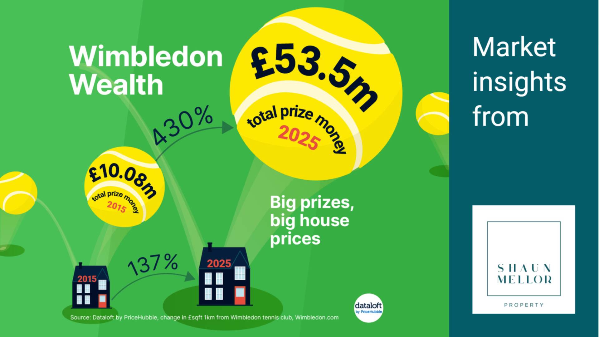 Wimbledon Wealth