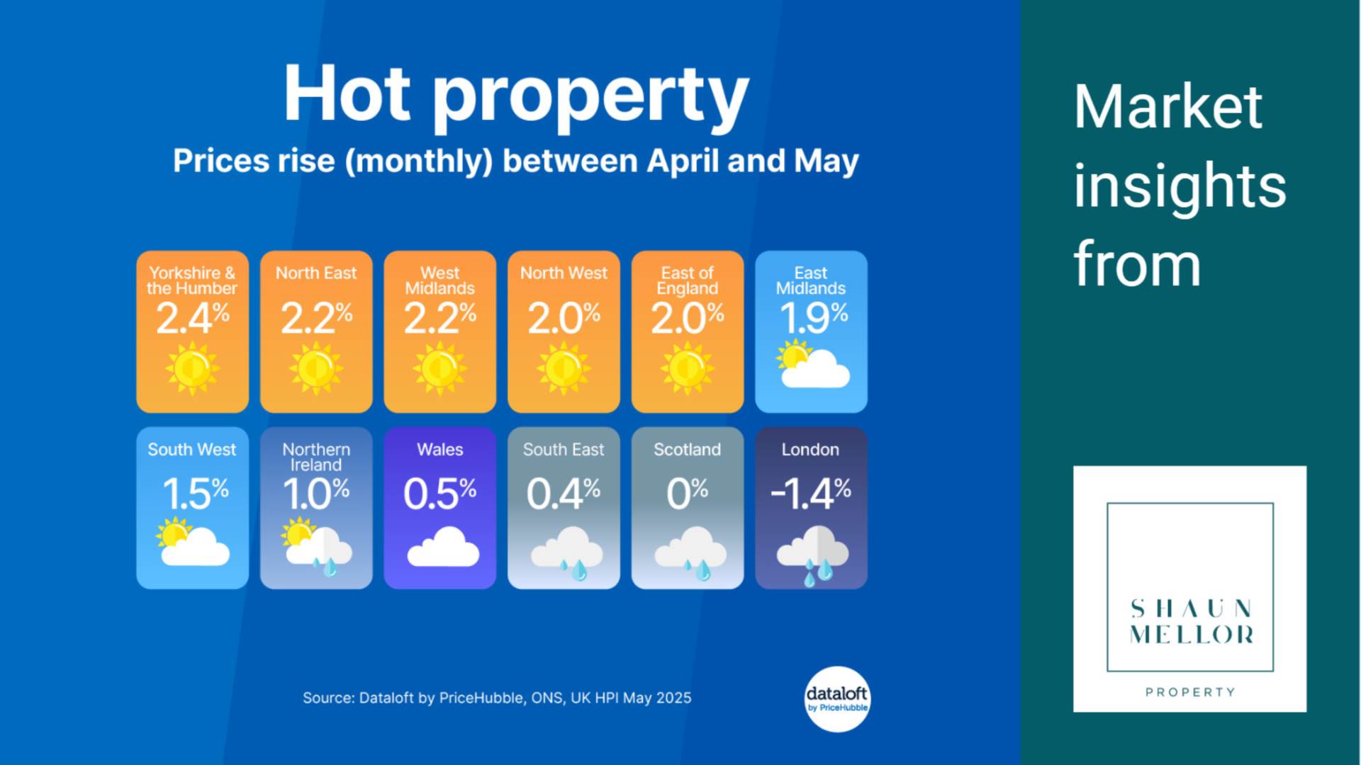 Hot Property