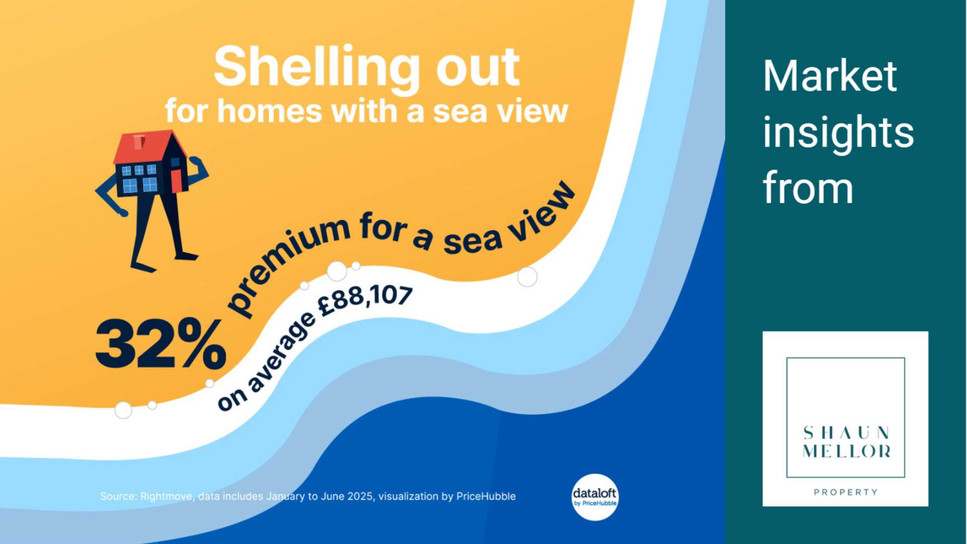 Shelling out: homes with a sea view
