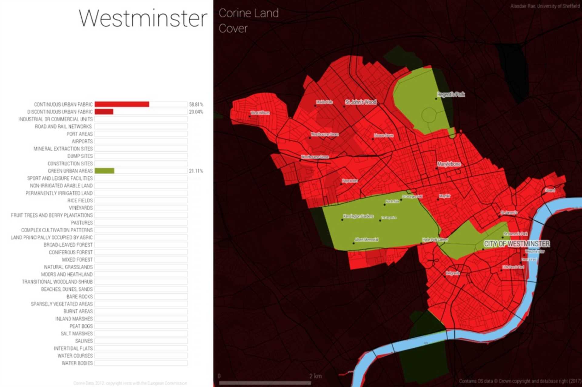 78.85% of Marylebone and Westminster is Built on ... Building Plot Dilemma or Not?
