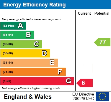 EER Chart