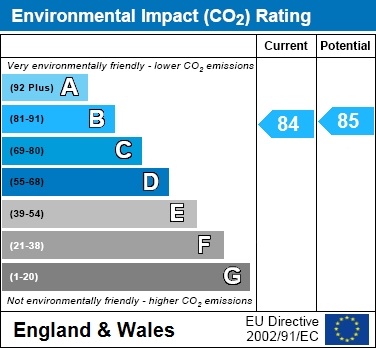 EIR Chart