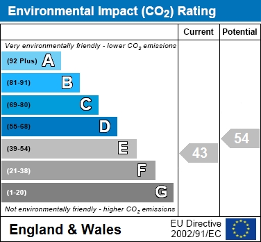 EIR Chart