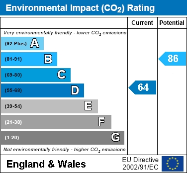 EIR Chart