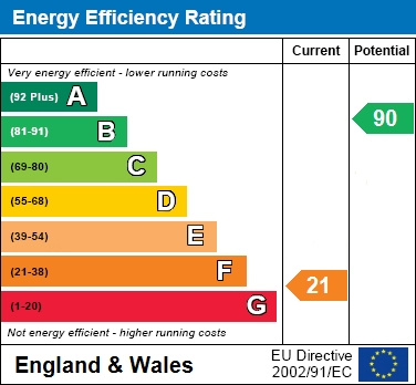 EER Chart