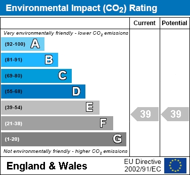 EIR chart