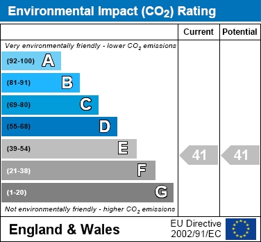 EIR chart