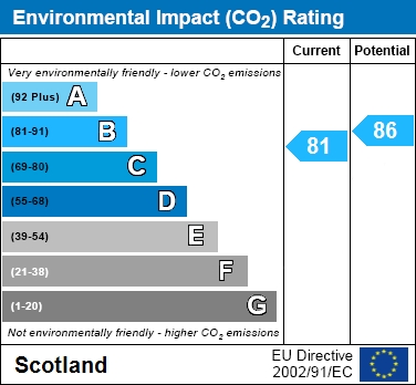EIR Chart